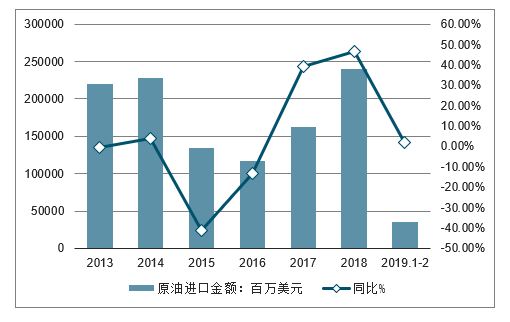 全球原油需求(全球原油需求量亿吨)