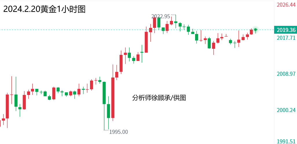 原油后期走势(原油后期行情分析)