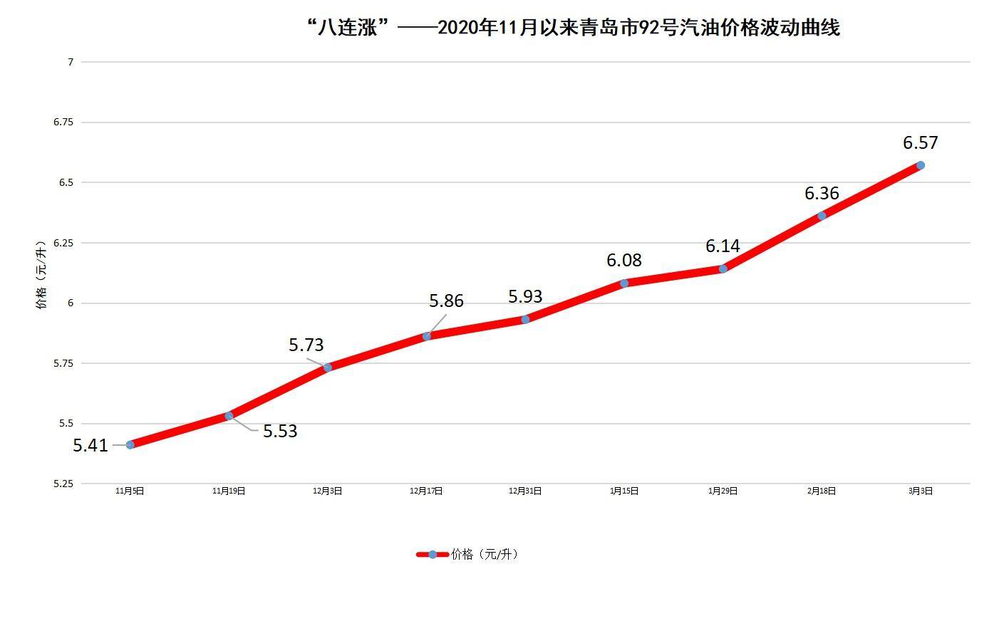 原油变化率卓创(原油变化率计算公式)