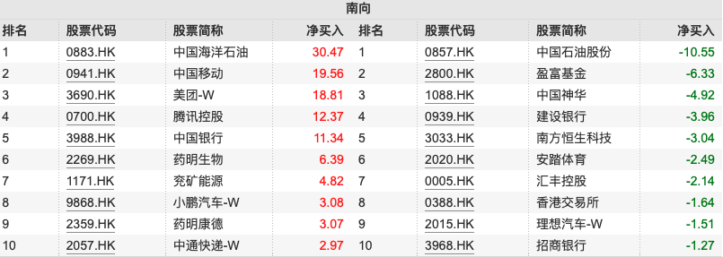 原油投资排名(原油投资排名前十)