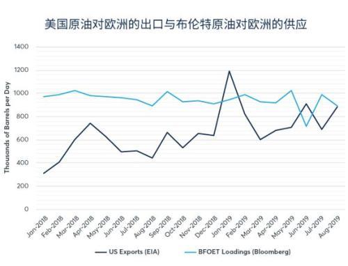 为什么布伦特原油比wti(布伦特和wti原油价格关系)