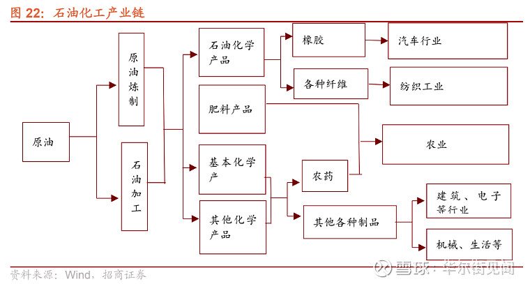 原油三次加工(原油三次加工的原因及得到的产品)