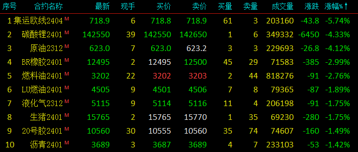 原油外盘怎么样(外盘期货原油实时行情)