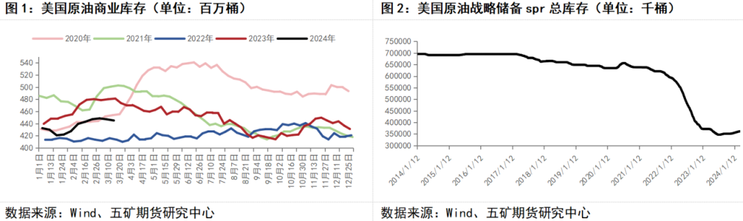 国际原油新浪(国际原油新浪最新油价格)