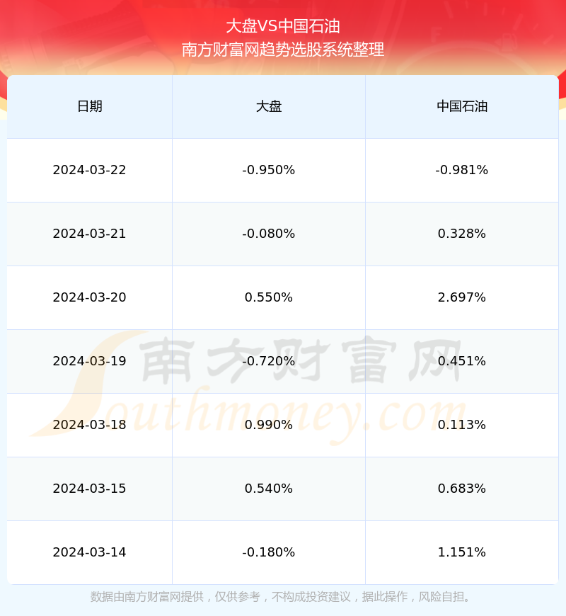 国内原油上市时间(国内原油上市时间最新)