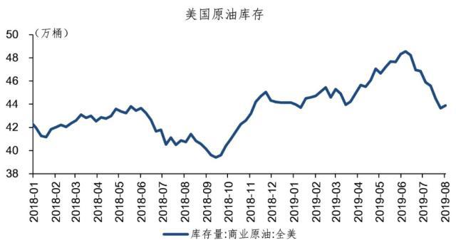 国际原油实时走势图(国际原油走势行情)