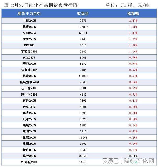 原油亚洲盘(原油亚洲盘欧洲盘与美盘的区别)