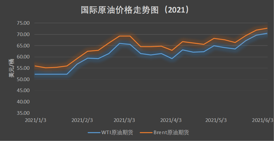 为什么布伦特原油比wti(布伦特原油代表什么)