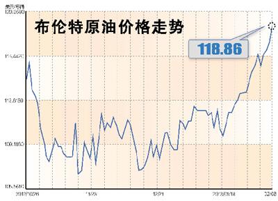 为什么布伦特原油比wti(布伦特原油代表什么)
