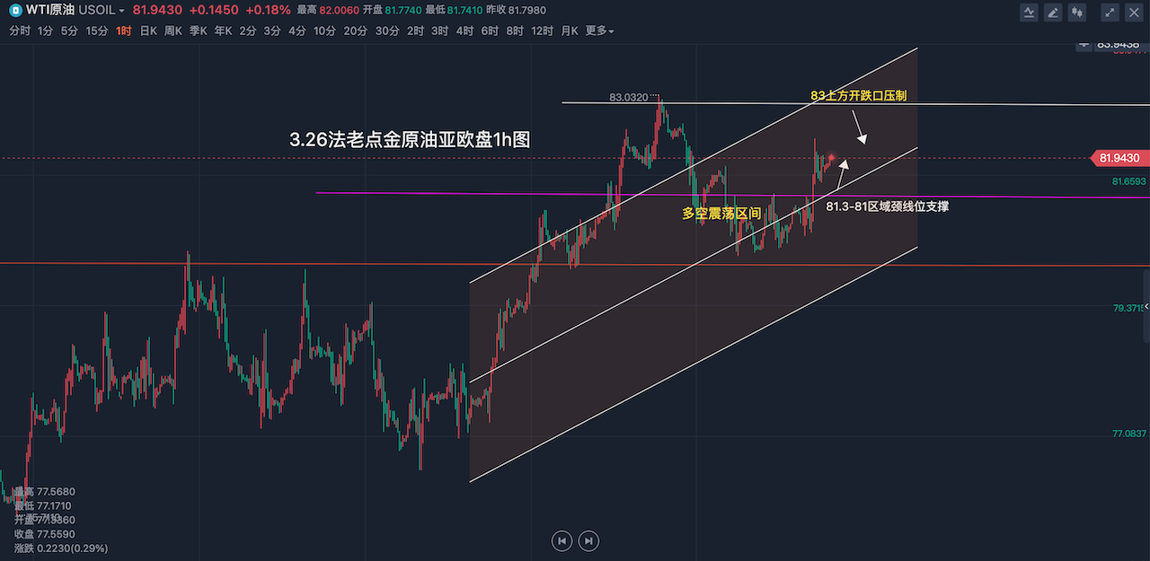 原油亚洲盘(原油亚洲盘欧洲盘与美盘的区别)