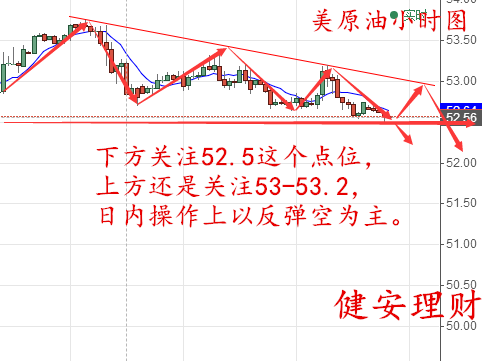原油对冲操作(原油对冲操作流程)