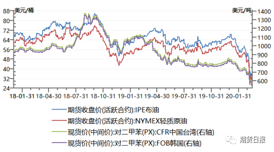 国际原油最新走势图(国际原油最新走势图分析)