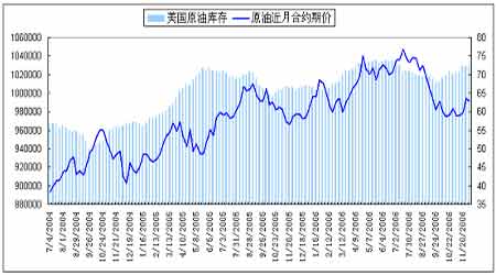 国际原油最新走势图(国际原油最新走势图分析)