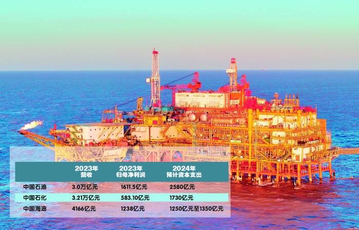 原油储量计算(中国原油进口量数据)