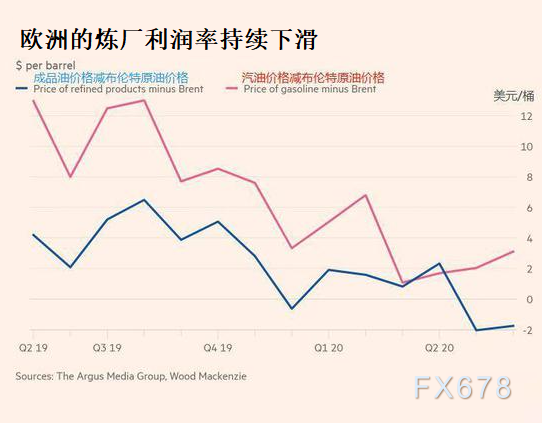 原油后期走势(原油期货走势分析最新消息)