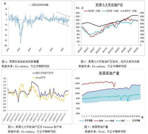 全球原油需求(全球原油需求走势图)