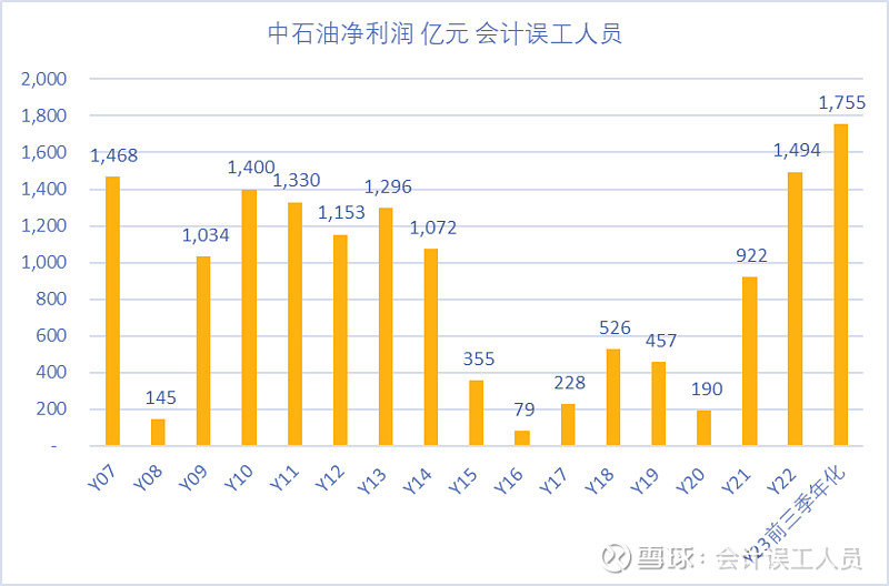 原油储量计算(天然气原油换算)