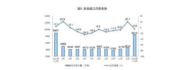 中国进口原油价格(中国进口原油的价格)