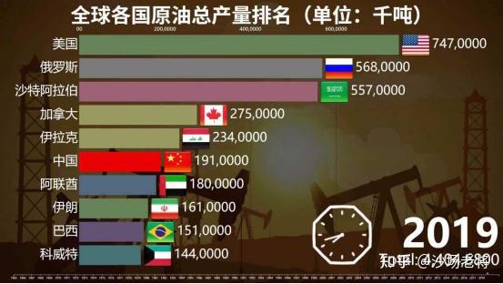 现货原油欧洲(现货原油欧洲能买吗)