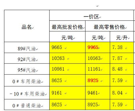 原油1升多少钱(一升原油出多少汽油)