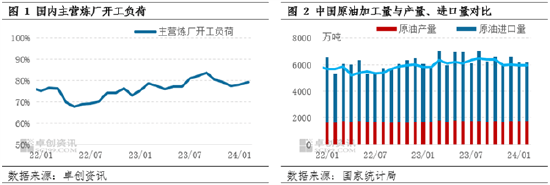 原油三次加工(原油三次加工论文)