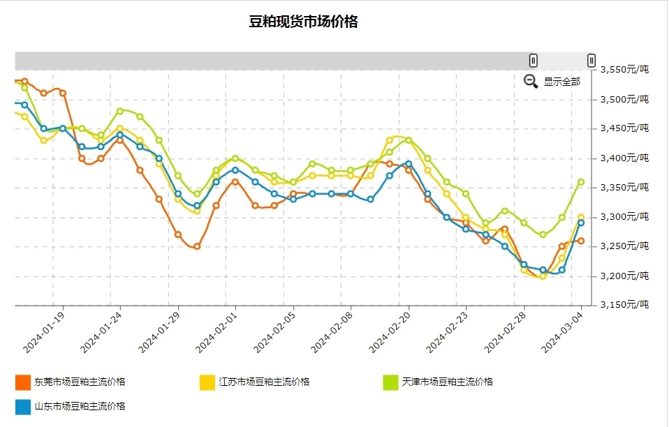 国际原油变化率(国际原油变化率2023,424)