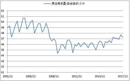 国际原油变化率(国际原油变化率2023,424)