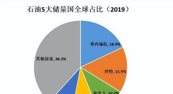 原油投资排名(原油投资平台排行榜)
