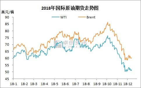 原油期货价格什么影响(原油期货价格什么影响最大)