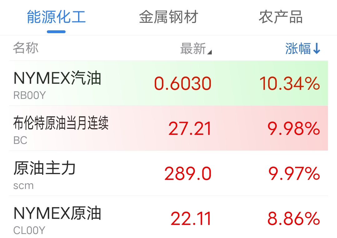 南方原油跟踪什么(南方原油会不会清盘)