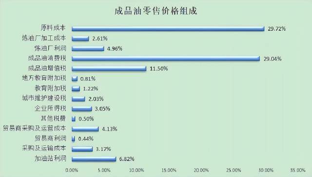 原油每桶多少升(国际原油每桶多少升)