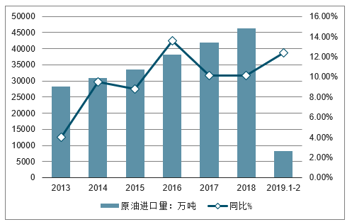 全球原油需求(全球原油需求量排名)
