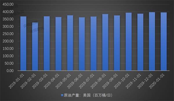 全球原油需求(全球原油需求量排名)