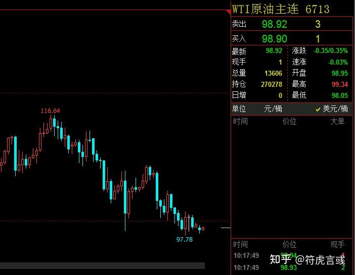 模拟期货原油(原油期货模拟软件)