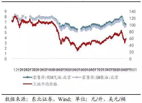 我国原油定价(我国原油定价趋势)