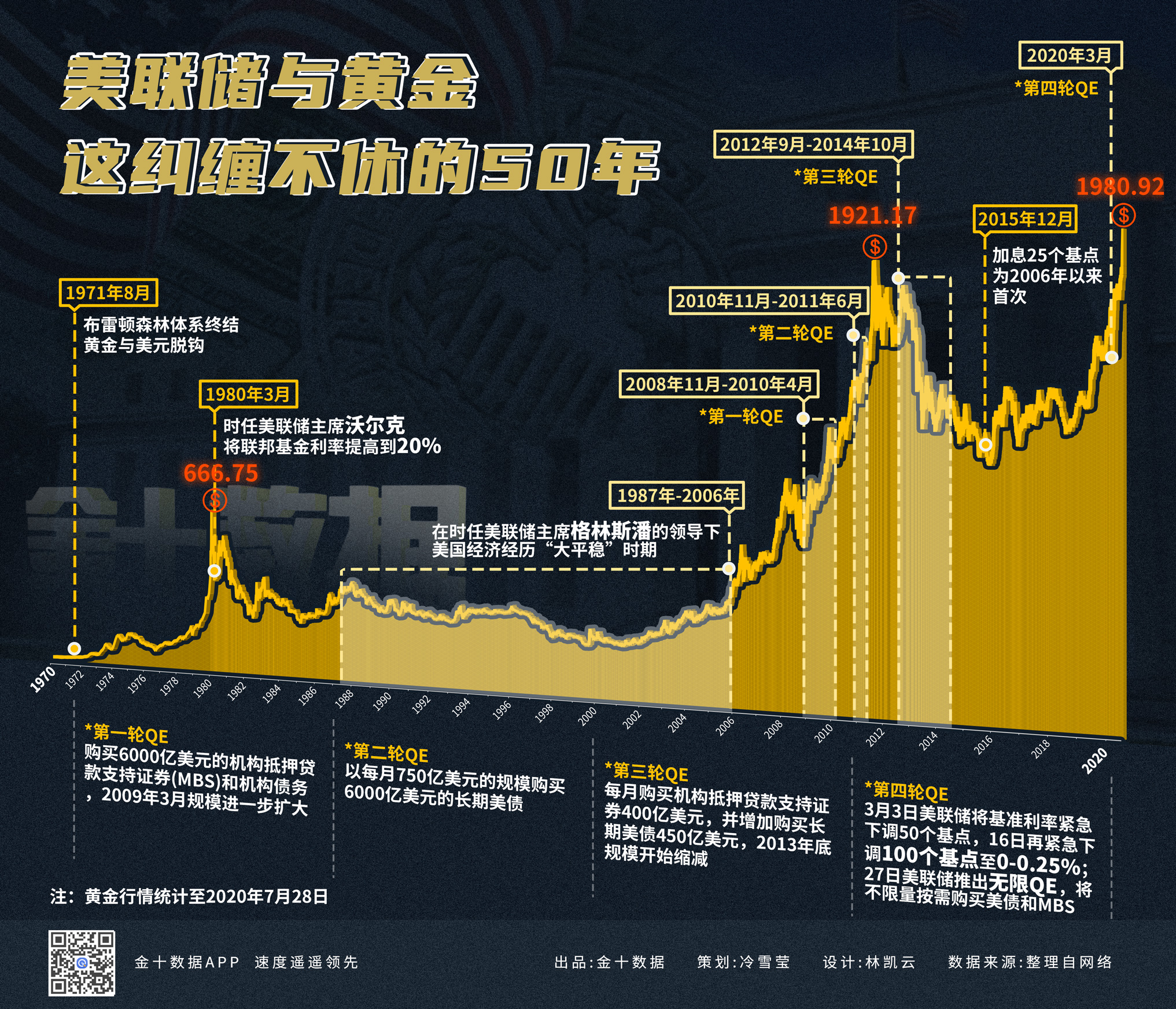 金十数据官网原油(金十数据官网原油喊单)