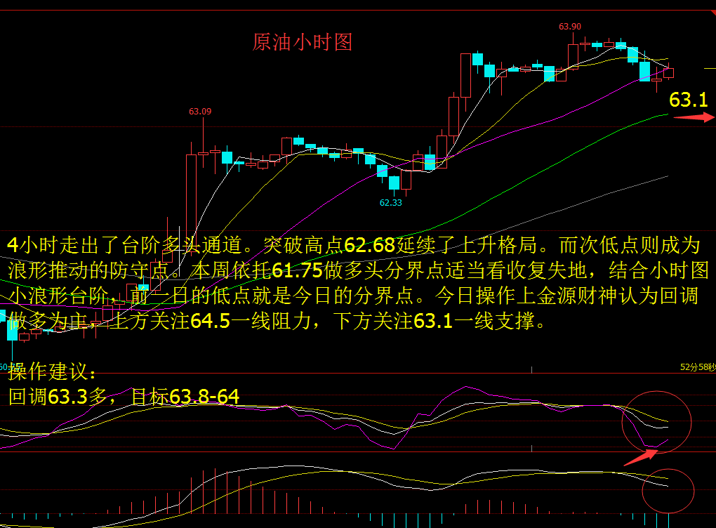 原油对冲操作(原油对冲套利技巧)