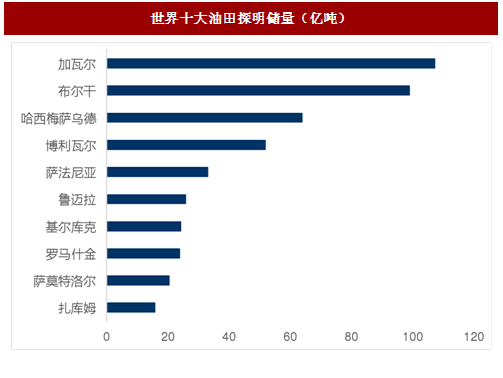 北美原油和国际原油(北美原油可以抄底了吗)