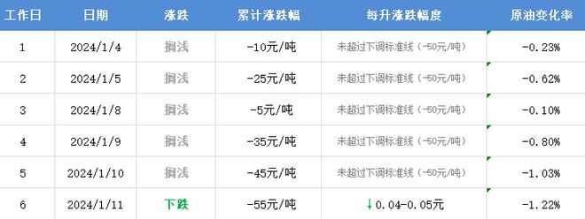 每桶原油多少升(每桶原油多少公斤)