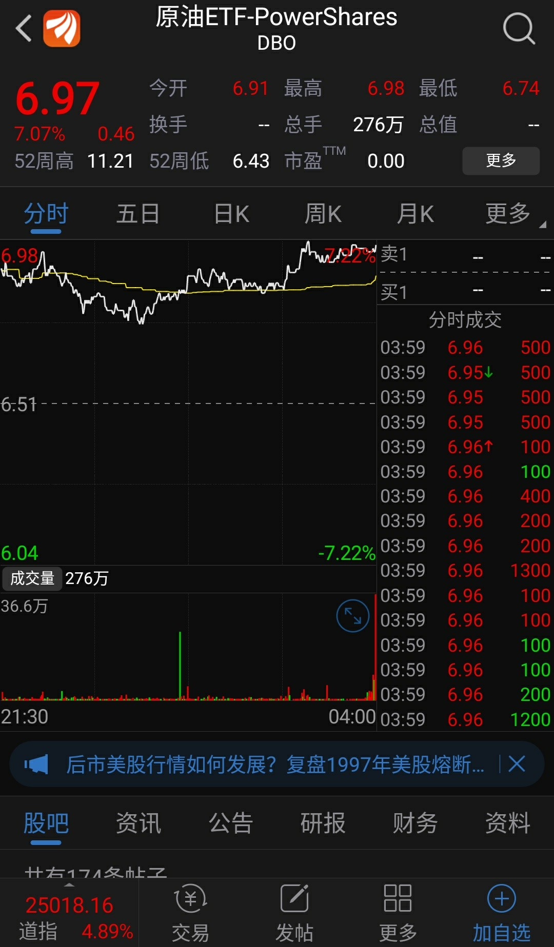 原油股吧(原油股票走势图)