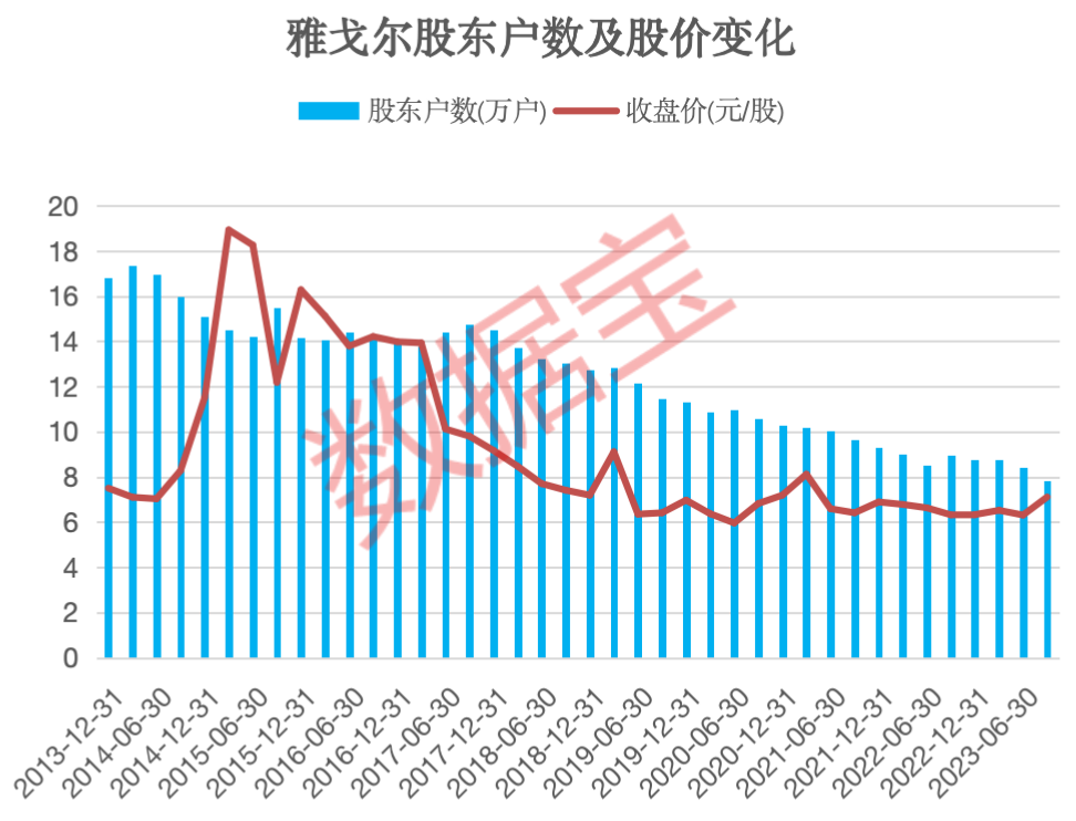 十年原油价格(原油十年走势图)