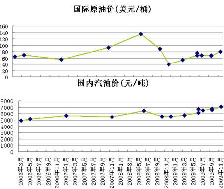 原油平仓价(原油平仓价怎么算)