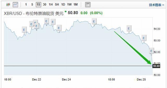 原油为什么是负数(原油怎么会负数)