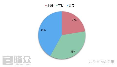 原油为什么是负数(原油怎么会负数)