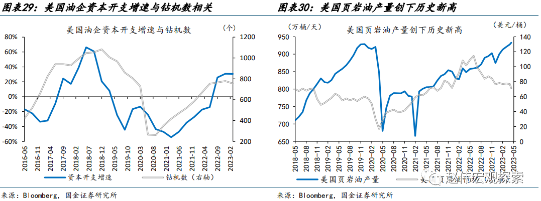 原油历史最高价格(原油历史最高价格走势)