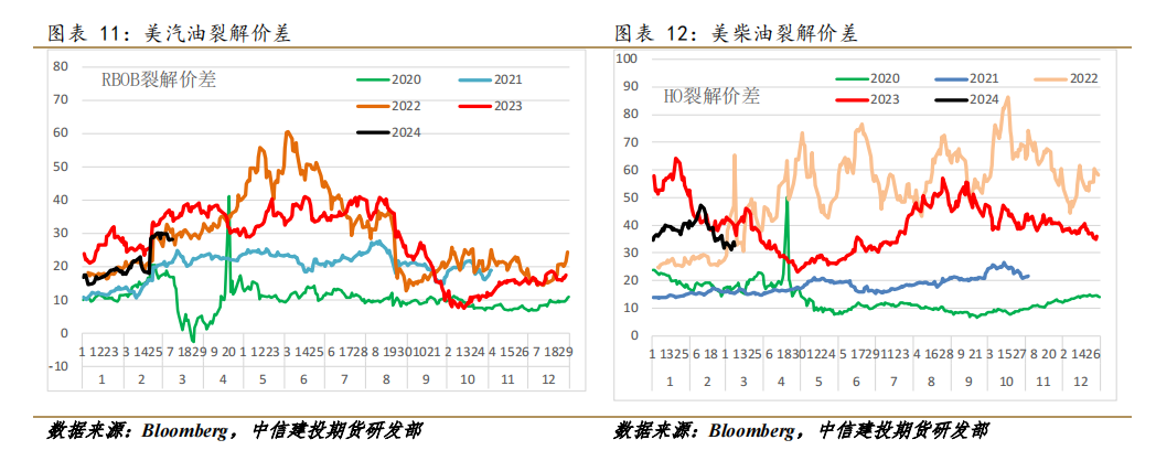 原油外盘怎么样(原油外盘怎么做)