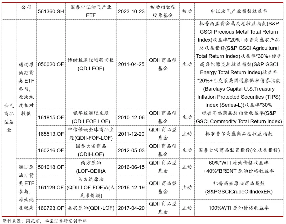 原油跟股票的区别(原油上涨第一受益股)