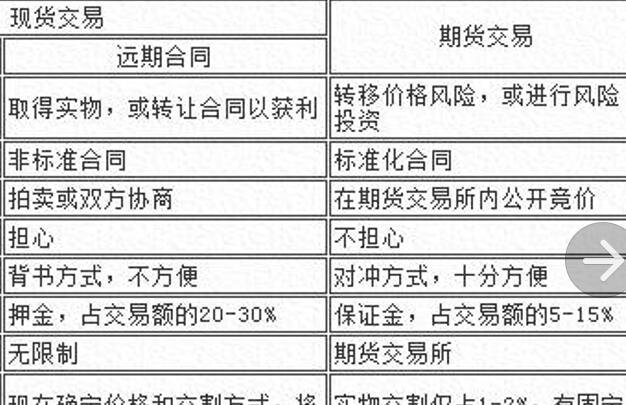 原油跟股票的区别(原油上涨第一受益股)