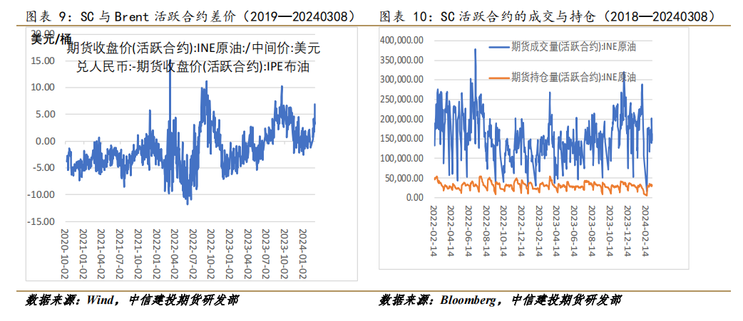 原油外盘怎么样(原油外盘怎么做)