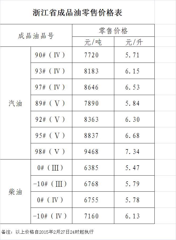 固原油价(三次油气回收设备厂家)